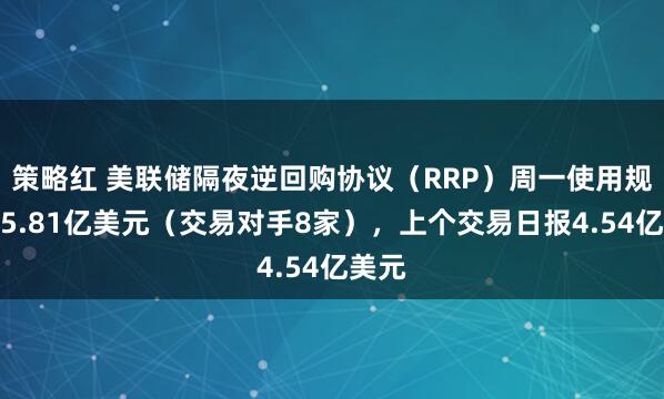 策略红 美联储隔夜逆回购协议（RRP）周一使用规模为5.81亿美元（交易对手8家），上个交易日报4.54亿美元